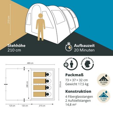 Skandika Tunnelzelt Gotland 4, Familienzelt mit eingenähtem Zeltboden, wasserdicht, 5000 mm