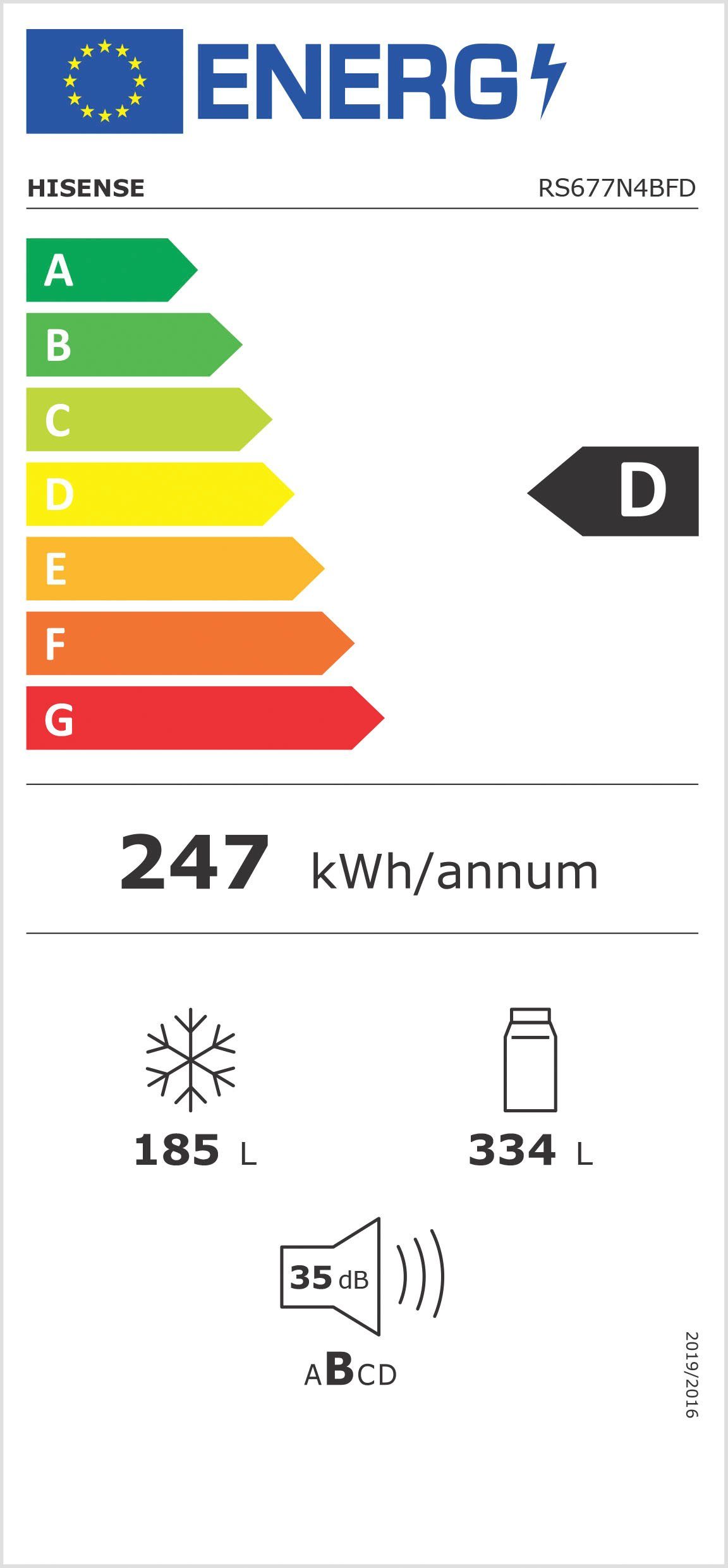 Energieeffizienzklasse: 