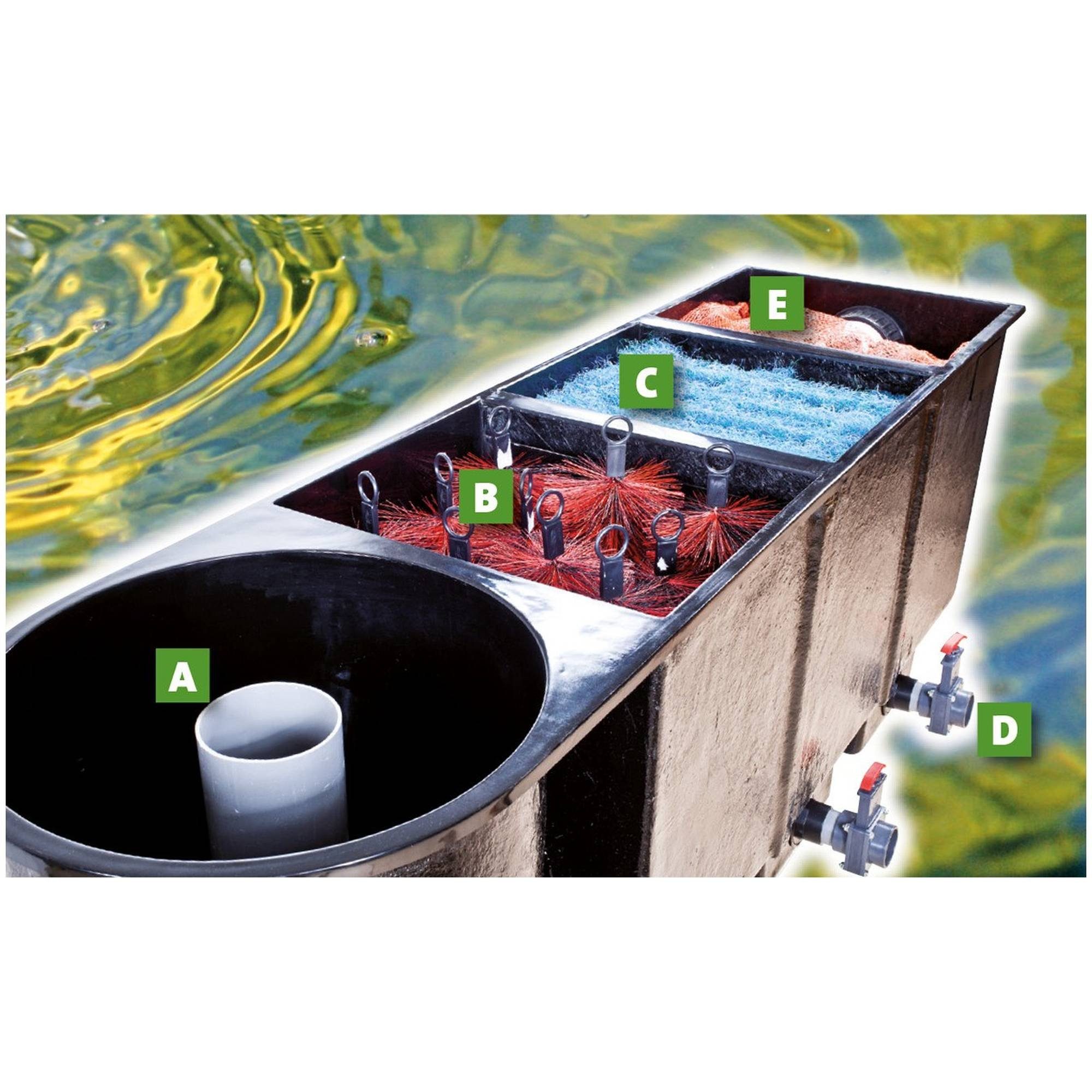 Heissner Teichfilter Teichfilter APOLLO XXL mit Vortex und 3 Filterkamm (Komplett-Set, 1 St)