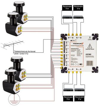 PremiumX SAT-Multischalter Multischalter Set 17/8 Multiswitch SAT 4x Quattro LNB 48x F-Stecker