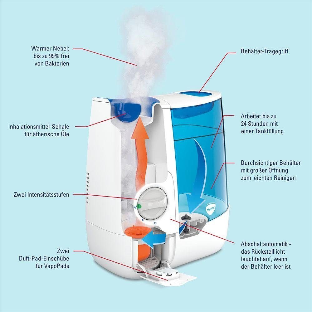 WICK Luftbefeuchter WH845 Warmluft-Befeuchter, 3,8 l Wassertank, bis zu 99  % bakterienfreie Feuchtigkeit, 3,8l Wassertank ausreichend für mindestens  24h Betriebsdauer