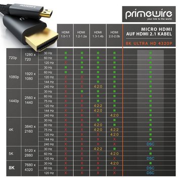 Primewire HDMI-Kabel, 2.1, HDMI Typ D (Micro), HDMI Typ A (100 cm), 8K HDMI auf microHDMI Adapterkabel 7680 x 4320 @ 120Hz mit DSC - 1m