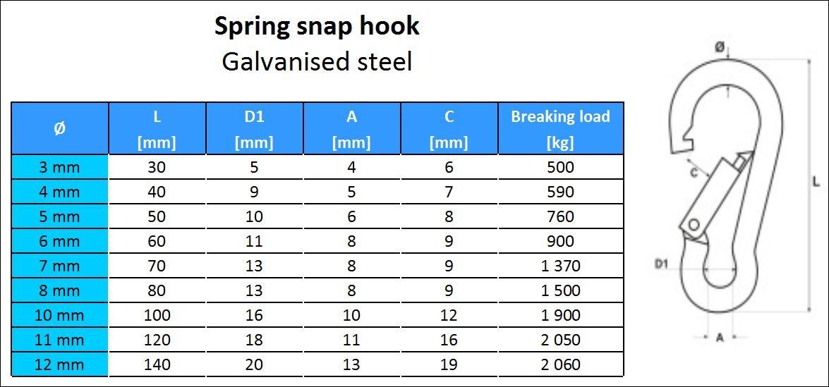 DQ-PP Karabiner DQ-PP 20x KARABINERHAKEN 4-11mm, feuerwehr karabiner haken, galvanisch, Seilzubehör, Zubehör, Seil, Drahtseil, Zubehörteile