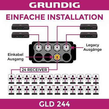 GSS GLD 244 SCR LNB 4 Legacy + 24 Teilnehmer Unicable Universal-Quad-LNB (Einkabel LNB Digital, Full HD, 4K, 8K + Aufdrehhilfe)