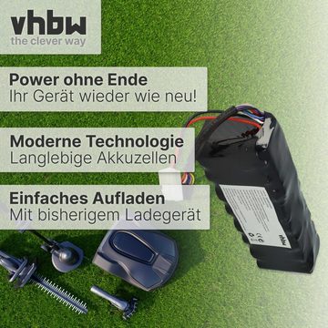 vhbw kompatibel mit Robomow Tuscania MS1500, MS1000, MS2500, MS1800, Akku LiFePO4 5000 mAh (25,6 V)