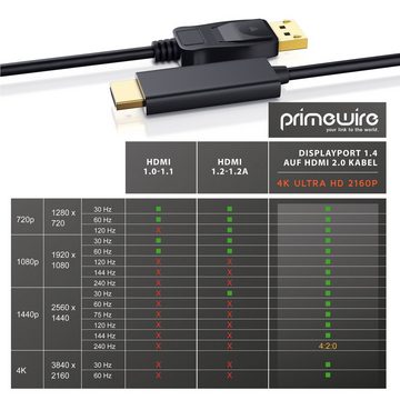 Primewire Audio- & Video-Kabel, DisplayPort, HDMI Typ A (100 cm), DisplayPort auf HDMI Konverterkabel Adapterkabel 4K 3840 x 2160 - 1m