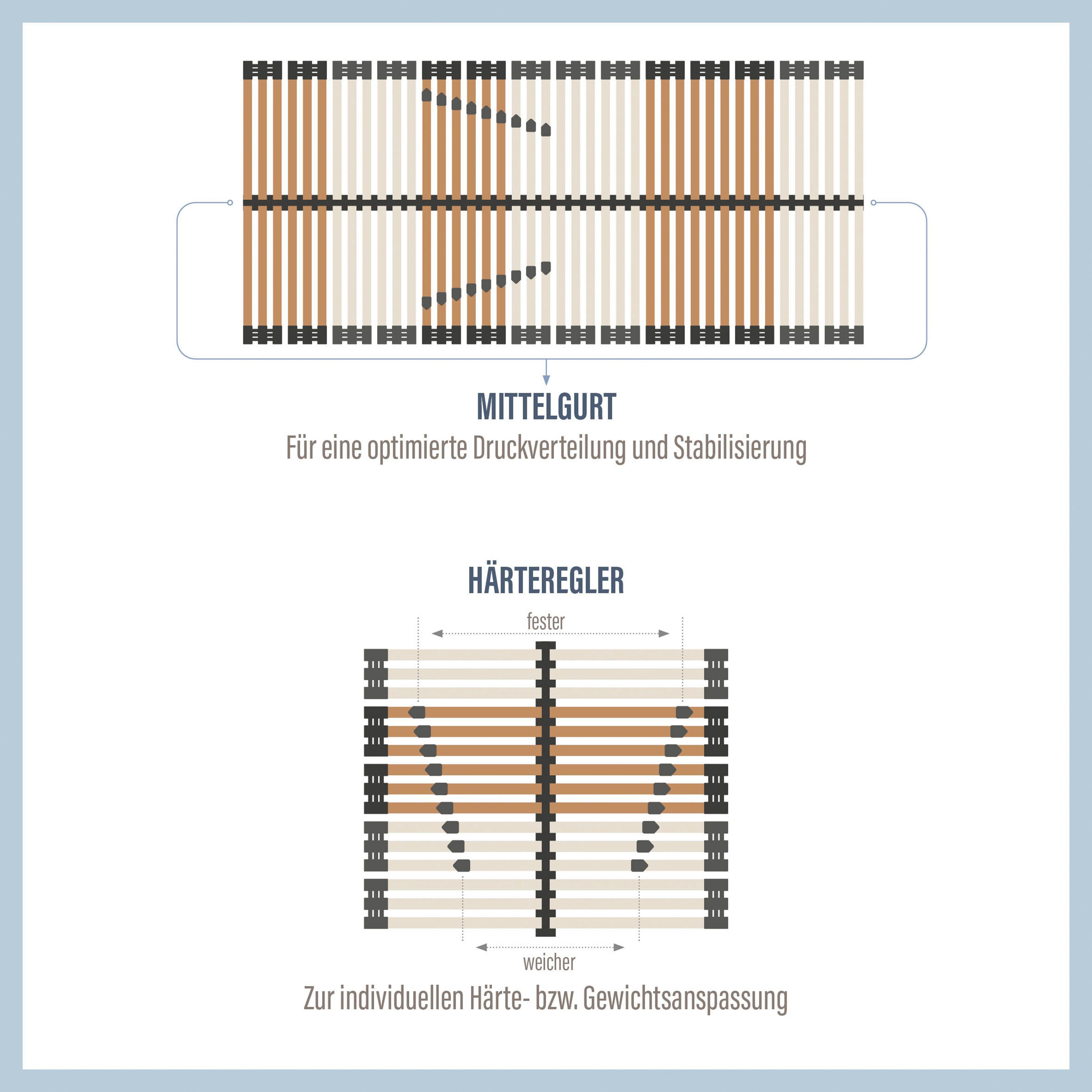 verstellbar, Beco, BLAUER verstellbar, nicht ENGEL nicht zertifiziert Fußteil Lattenrost Kopfteil »Comfort Lux«,