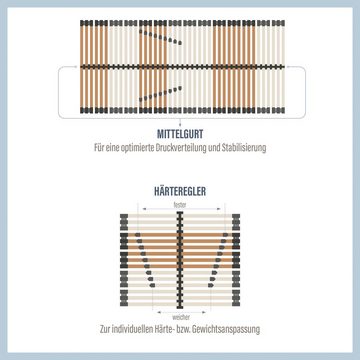 Lattenrost »Comfort Lux«, Beco, Kopfteil nicht verstellbar, Fußteil nicht verstellbar, BLAUER ENGEL zertifiziert