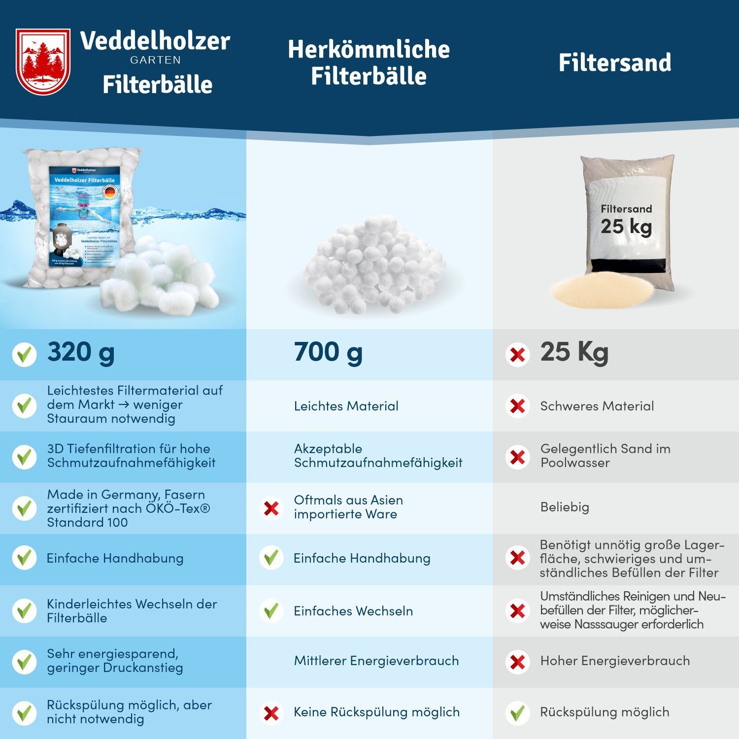 Veddelholzer Garten Filterbälle Pool Filterbälle ersetzt günstig online kaufen