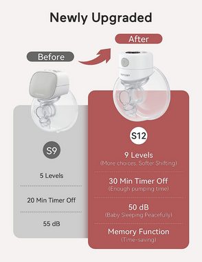 Welikera Elektrische Milchpumpe Schmerzfrei,2 Modi und 9 Stufen Milchpumpe, 2-tlg.