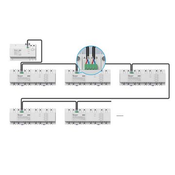 Sonoff Stromverbrauchszähler SPM-Main Smart Switch Wi-Fi / Ethernet-Leistungsmesser