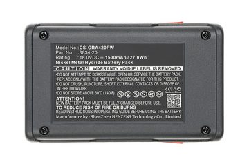 PowerSmart CS-GRA420PW Akku für Gardena Turbotrimmer SmallCut 300 Accu Ni-MH 1500 mAh (18 V)