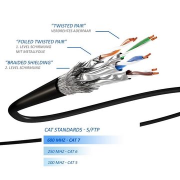 deleyCON deleyCON 10m CAT7 Patchkabel Verlängerung S/FTP Netzwerkkabel LAN DSL LAN-Kabel