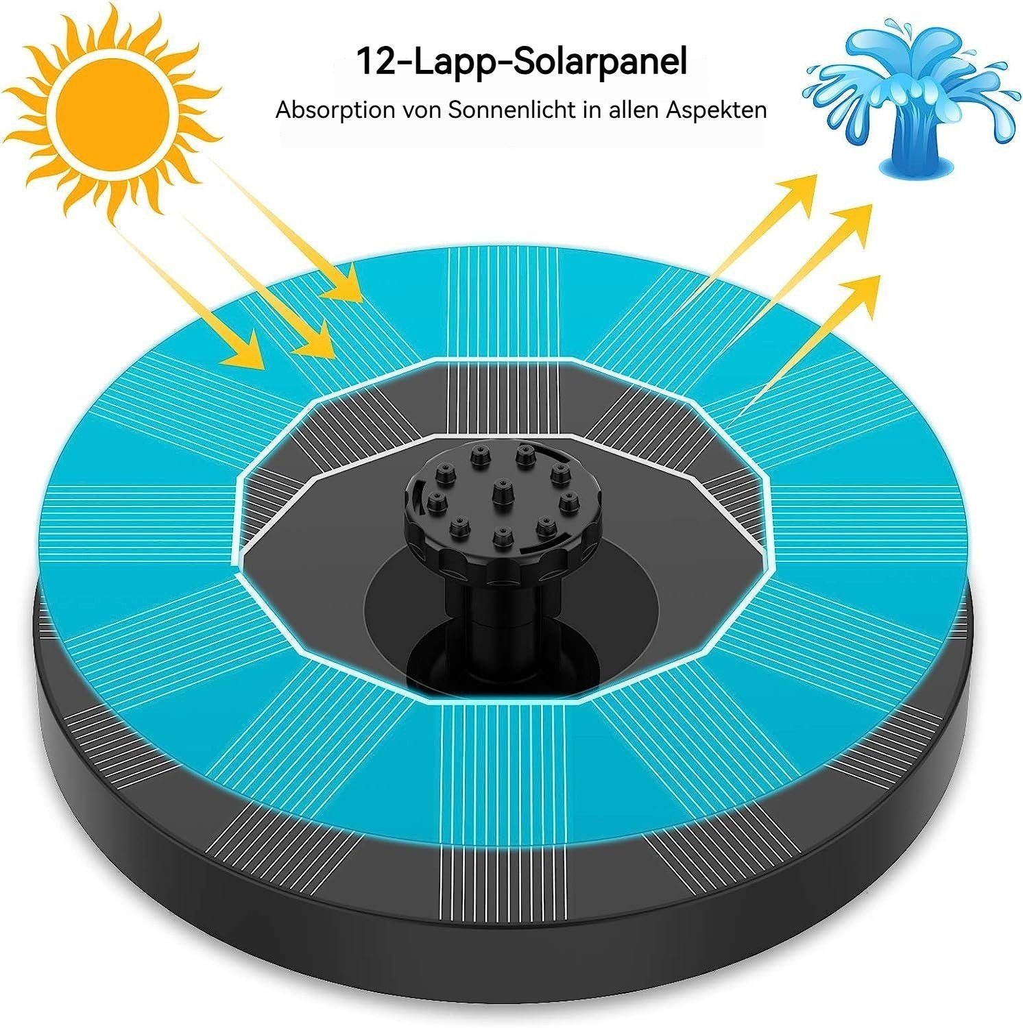 BlingBin Springbrunnenpumpe Solarbrunnen Garten Wasserpumpe Schwimmender günstig online kaufen