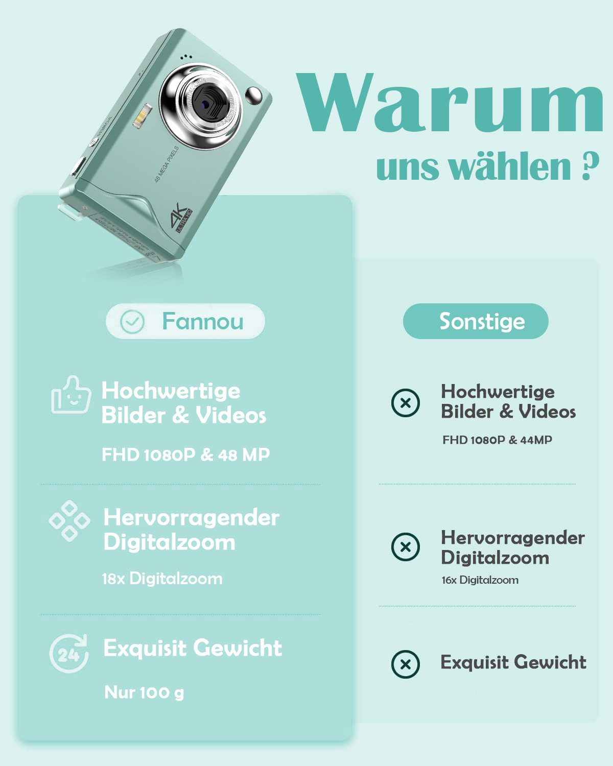 FANNOU Digitalkamera, 48MP 1080P FHD Fotokamera mit 3,0 Zoll Bildschirm Kompaktkamera (16X Digitalzoom Tragbar Kompaktkamera, mit 32GB TF-Karte)