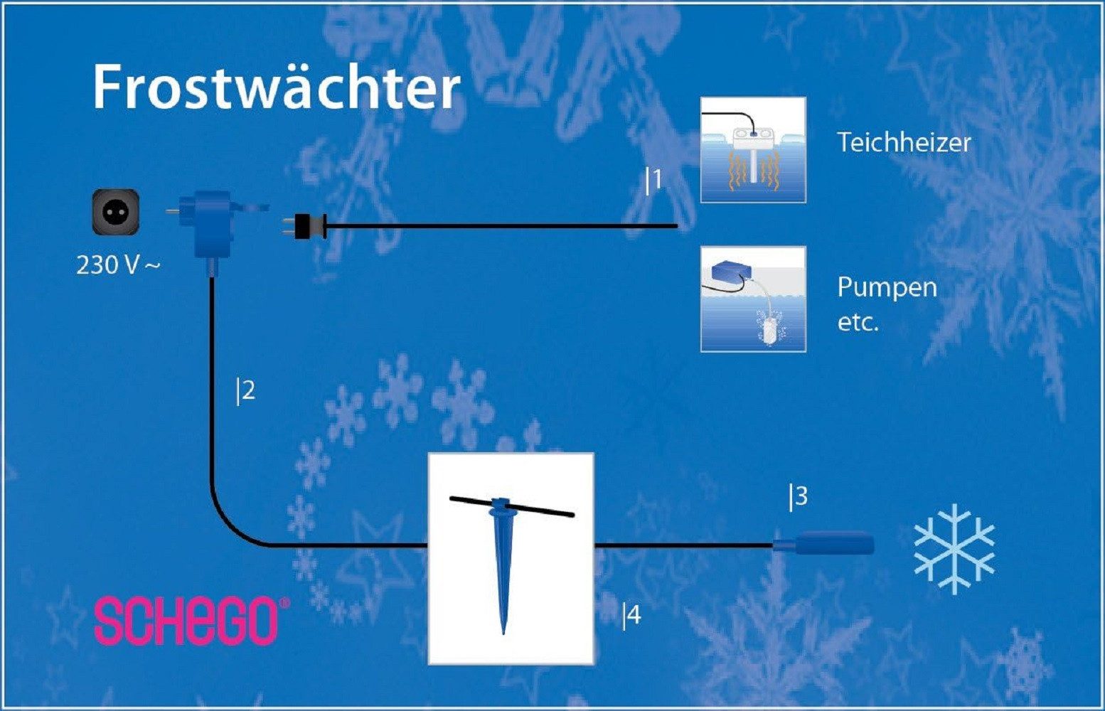 SCHEGO Regelheizer Schego 590 Frostwächter max. 300 Watt