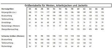 JOB Arbeitsweste Zunftweste Dachdecker-LOGO Doppel-Pilot schwarz Nierenschutz