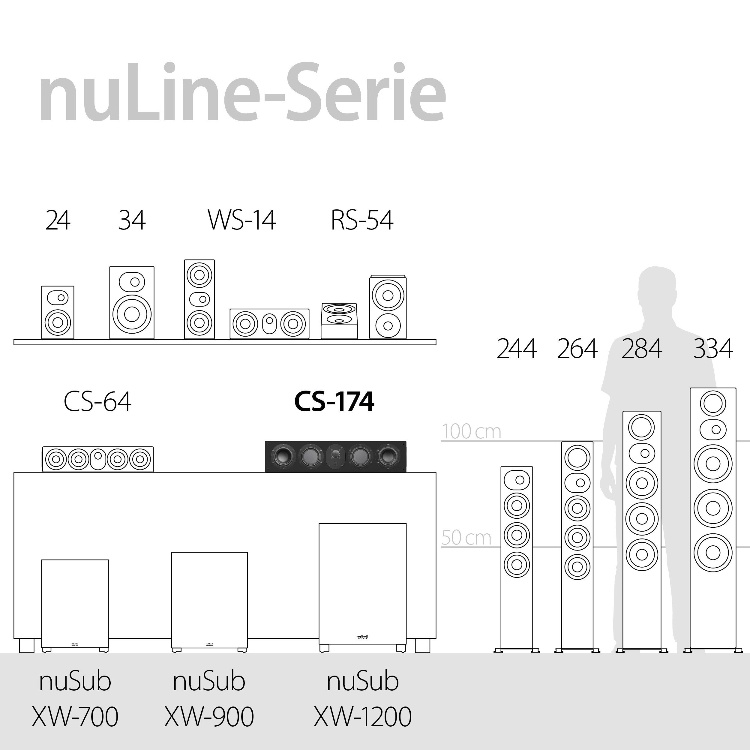 Nubert nuLine CS-174 Echtholzfurnier (230 Nussbaum Center-Lautsprecher W)