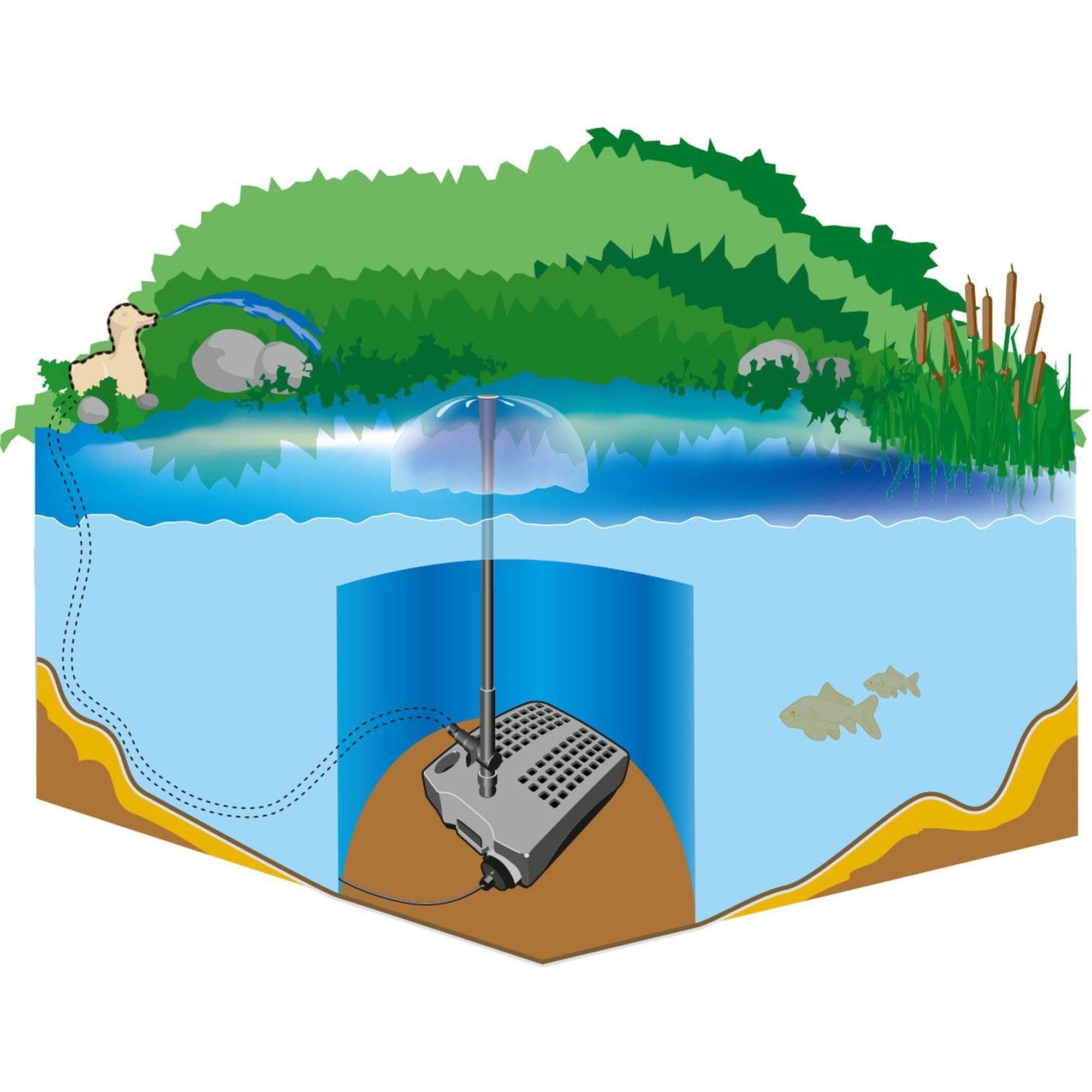 Heissner Teichfilter Teichfilter-Set mit Wasserspiel und günstig online kaufen