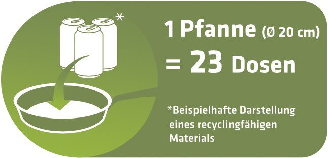 GSW Bratpfanne Natural Fit, Induktion (1-tlg), PFAS-freien einer mit neuartigen Aluminiumguss Antihaft-Versiegelung