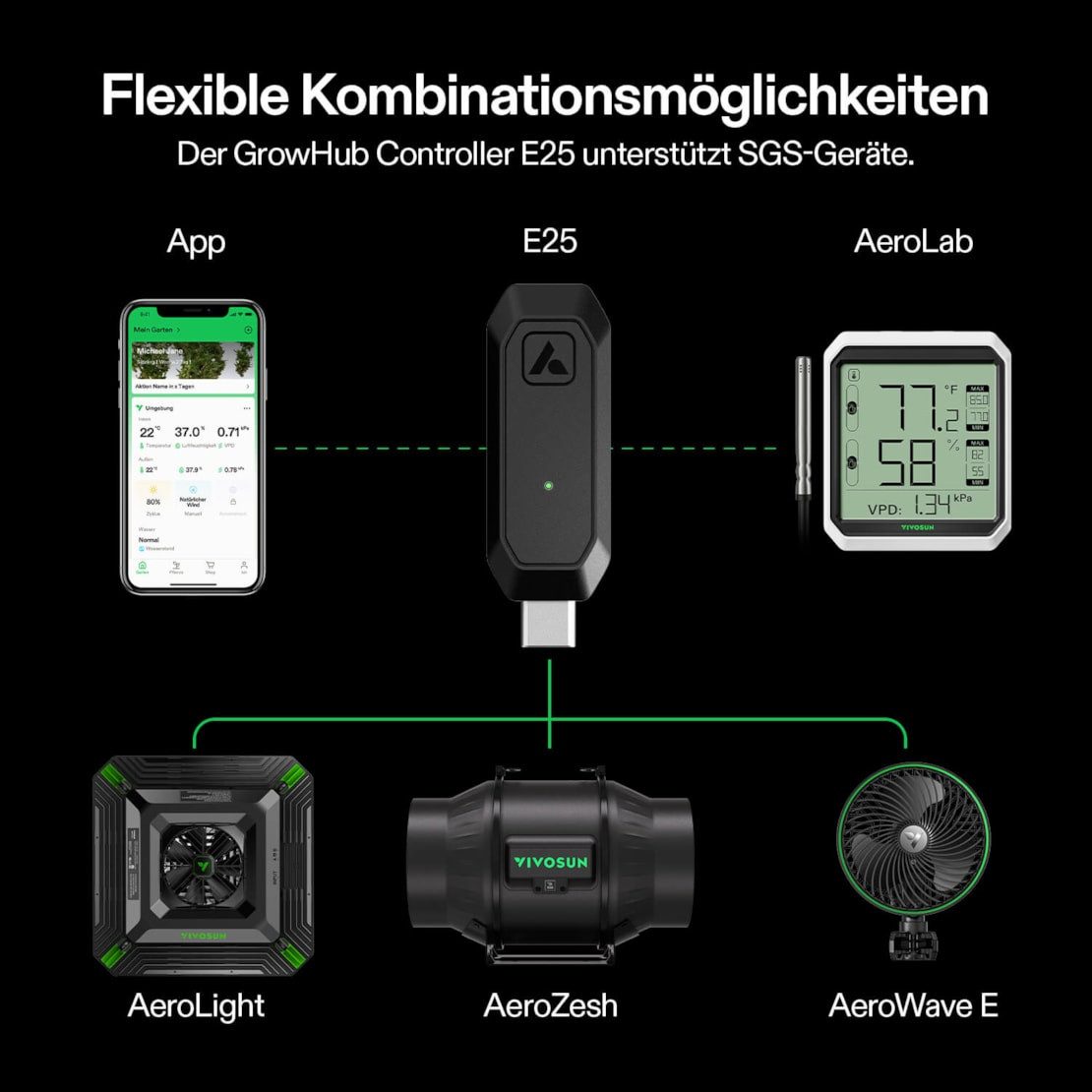 VIVOSUN VIVOSUN GrowHub E25 Smart Controller für Growzelte Smart-Home-Steuerelement, Zentrale App Steuerung für Licht und Lüftung