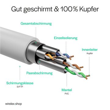 Kabelbude.eu Netzwerkkabel, RJ45 LAN, Ethernet Cat 6A, S/FTP, PIMF, Halogenfrei, LAN-Kabel, RJ-45, (25 cm)