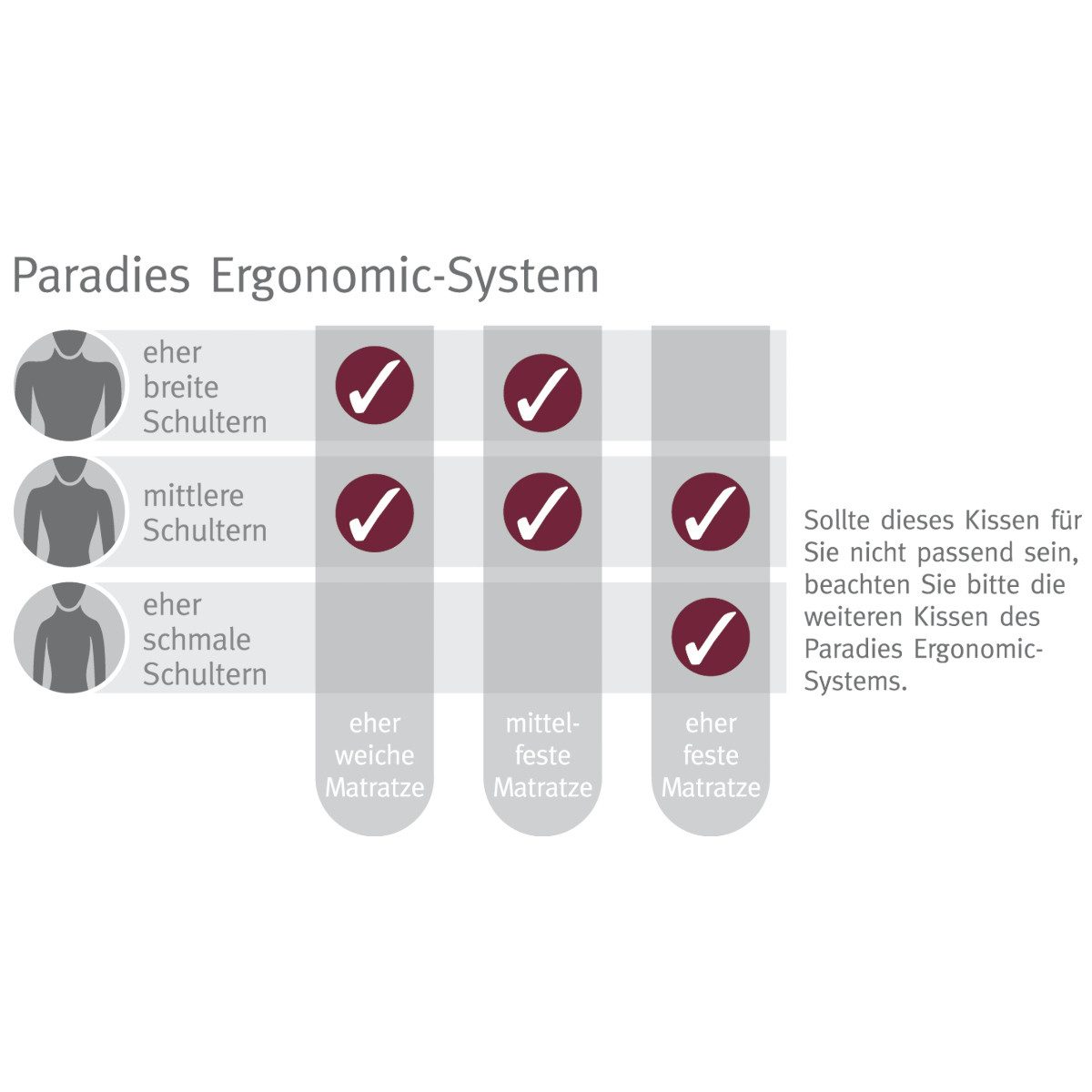 Paradies Babybettdecke Paradies Nackenstützkissen Paratex Ergonomic günstig online kaufen