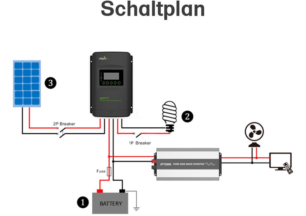offgridtec Solarladeregler MPPT PRO-X 20A Laderegler 12V/24V, Hochentwickelte MPPT-Technologie