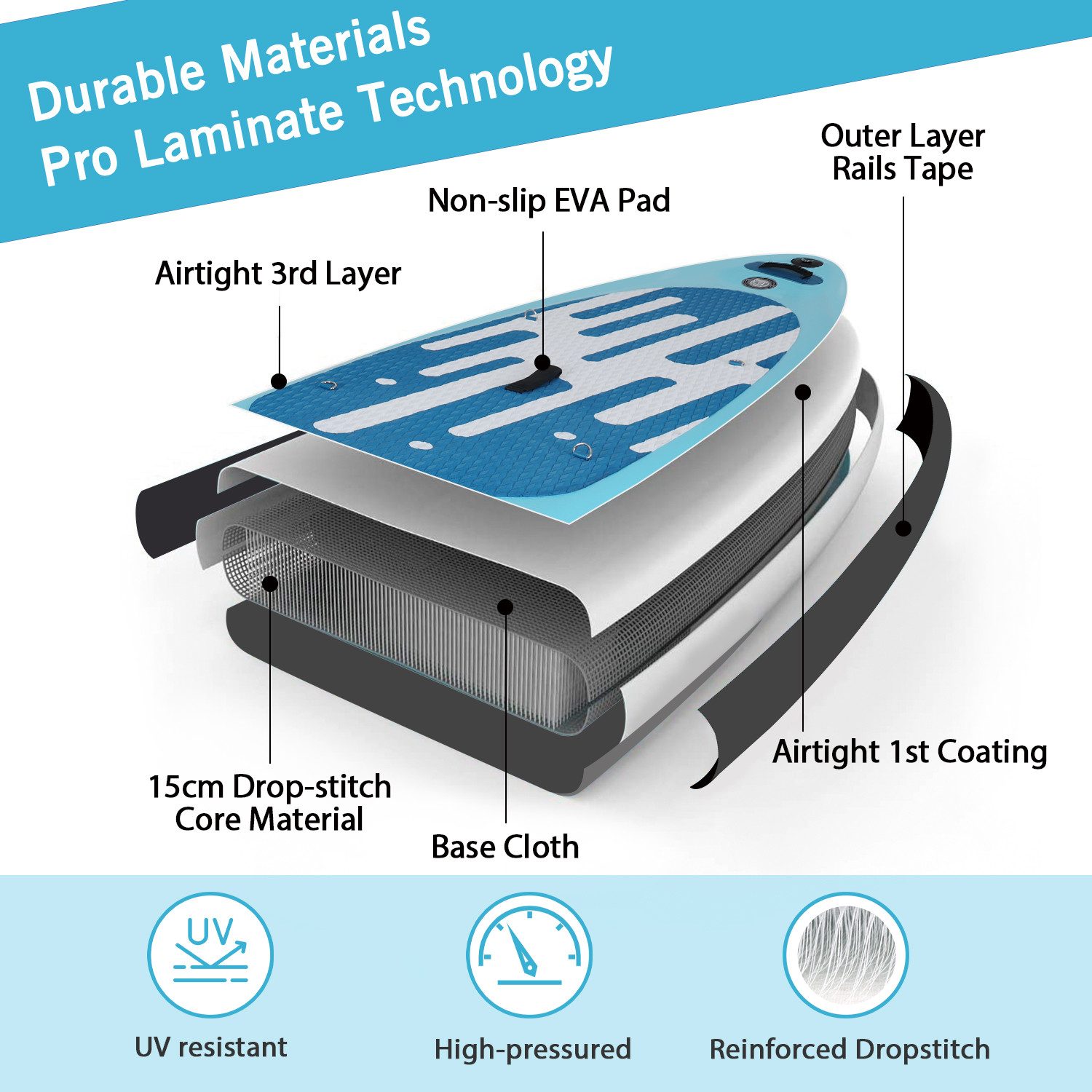 Puluomis Inflatable SUP-Board Set aufblasbar mit Halter, Sitz und Fußband, MB. bis 150Kg, 335/320cm, Surfbrett Paddling Paddelboard