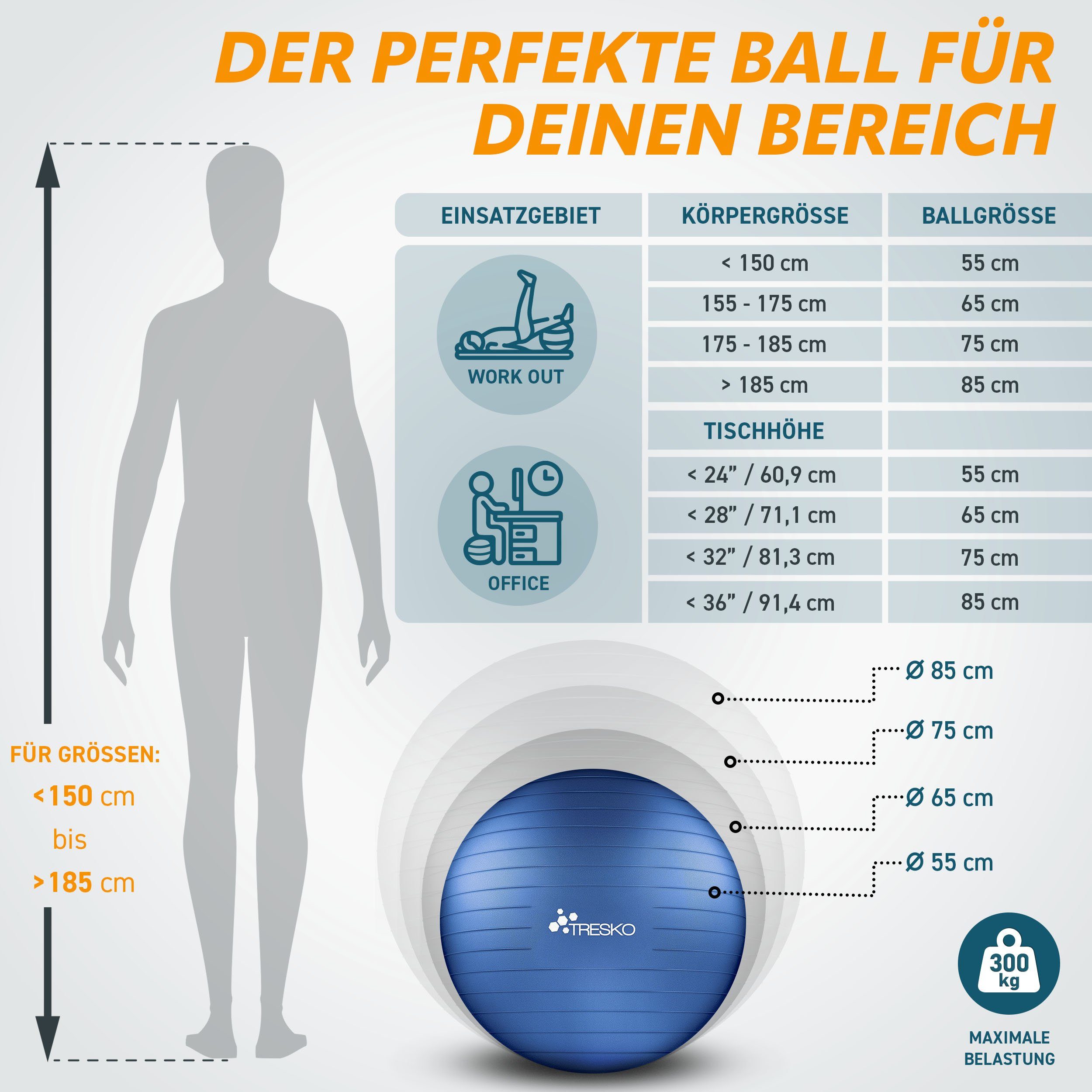 TRESKO Gymnastikball mit GRATIS Übungsposter inkl. Luftpumpe Yogaball, BPA-Frei Sitzball Büro Anti-Burst inkl. Luftpumpe, Fitnessball – Bild 5 von 5
