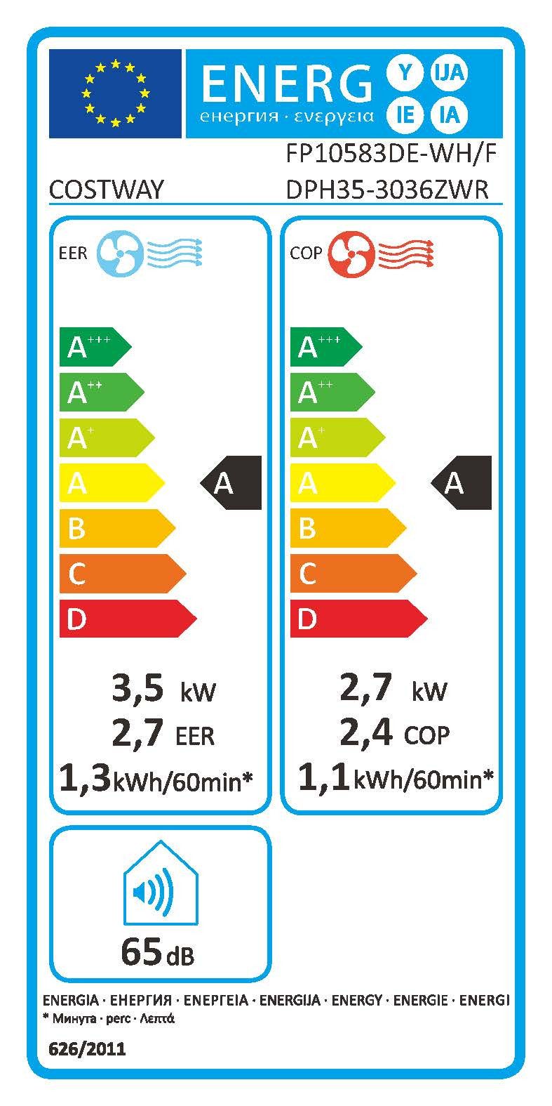 Energieeffizienzklasse: 