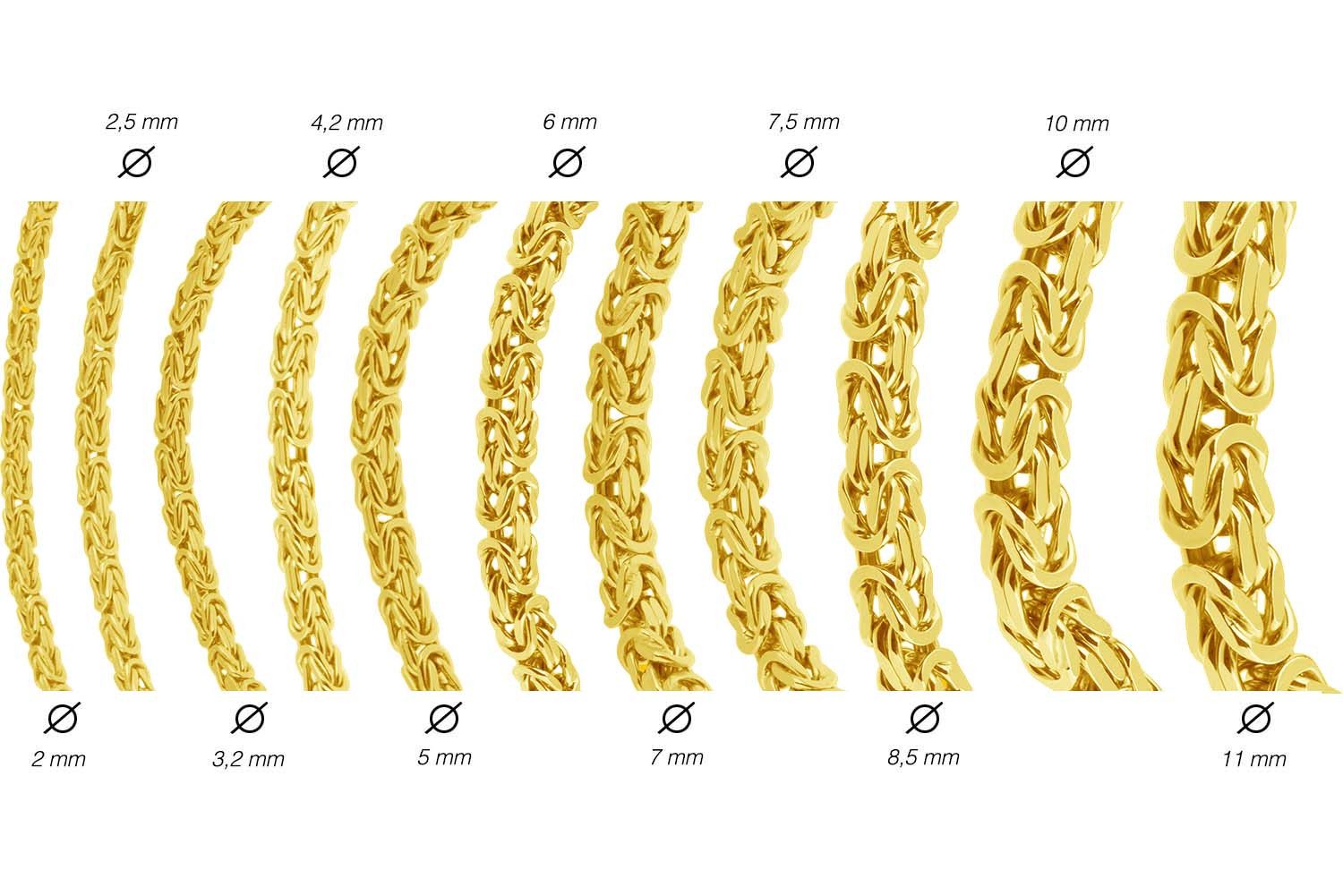 FILANGO Gliederkette 925er Silber Königskette rhodiniert / vergoldet (Kette günstig online kaufen