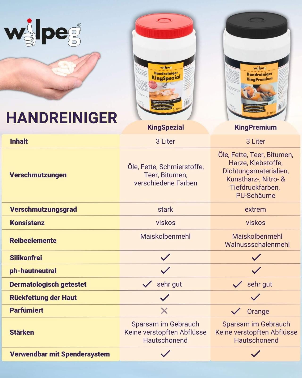 wilpeg® Handcreme Handreiniger KingPremium 3x 3L - Handwaschpaste reinigend und pflegend