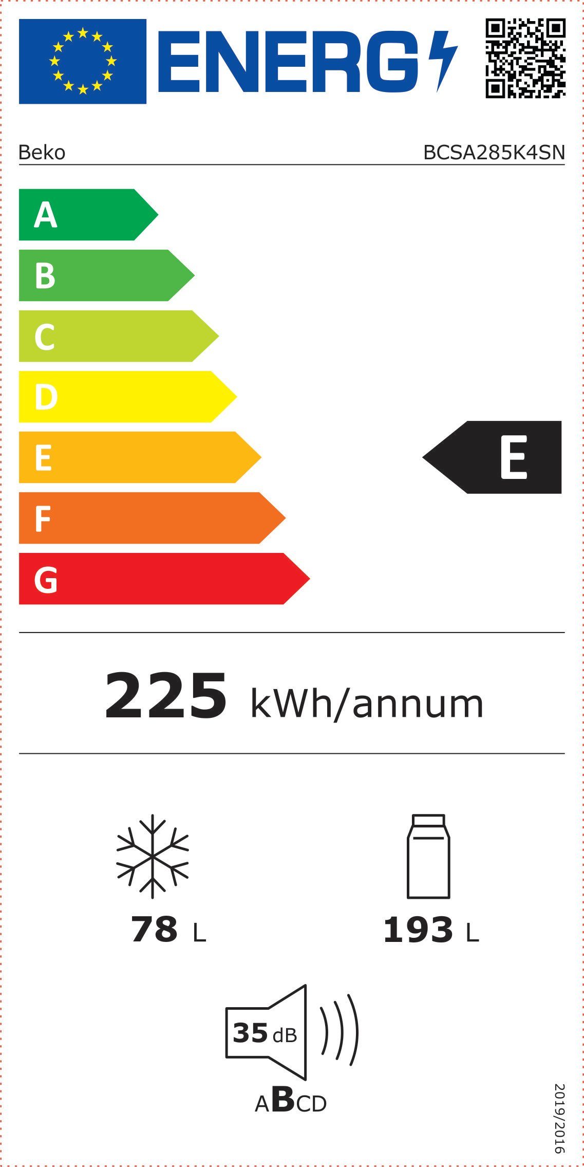 Energieeffizienzklasse: 