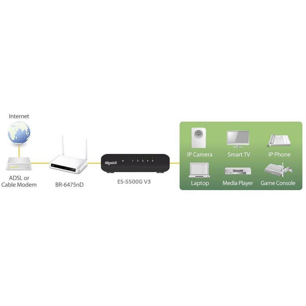 Edimax 5 Port Gigabit Switch ES-5500G V3 Netzwerk-Switch
