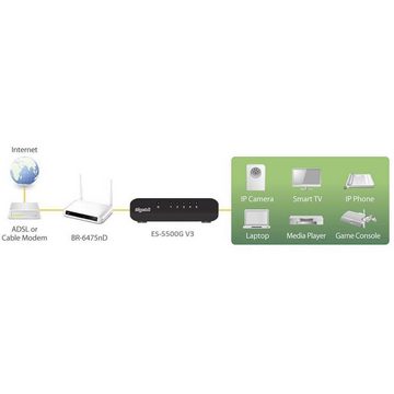 Edimax 5 Port Gigabit Switch Netzwerk-Switch