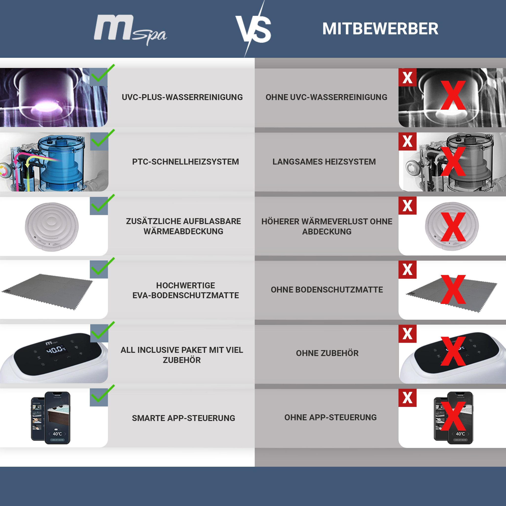 mSpa Whirlpool Outdoor Frame Mono F-MO062 Pool, (Whirlpool Outdoor 6 Personen, Luxus Garten Pool, Whirlpool aufblasbar, 2-tlg., Whirlpool mit Schnellheizsystem, Whirlpool Outdoor winterfest), Whirlpool mit UVC+ Wasserreinigung (20-fach effektiver)