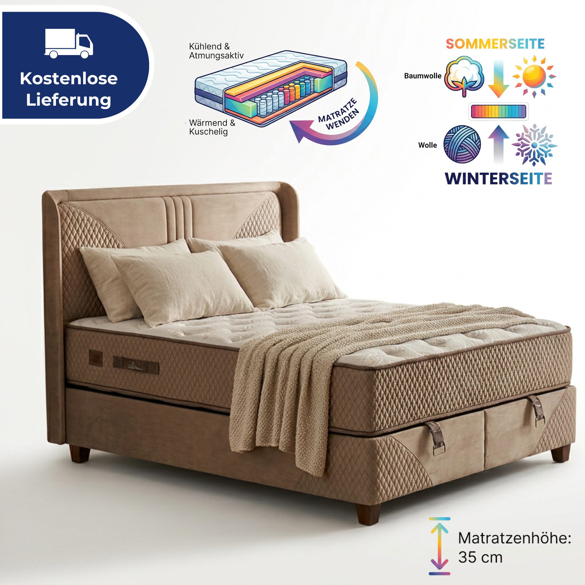 Boxspringbett Schlafzimmer Set Boxspringbett 180x200 mit Matratze Clima Naturel