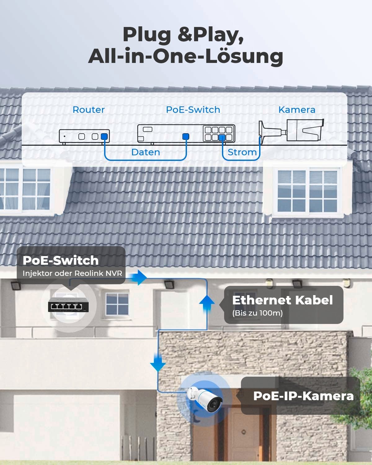 Reolink Überwachungskamera P320 PoE Cam (Außenbereich)