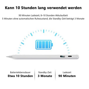 REDOM Eingabestift Stift Stylus Pen Touchstift Pencil Touchscreen f. Apple iPad 2018-2023 (Bildschirm Leistungsanzeige, Hochpräzise Handflächenerkennung LED-Anzeige Neigungsempfindlich) Magnetisches Pen Kompatibel mit iPad iPad Pro iPad Mini iPad Air