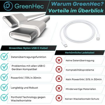 GreenHec USB C Kabel iPhone 15 - 1m (2m) Schnellladekabel mit 20w Power Adapter Schnelllade-Gerät