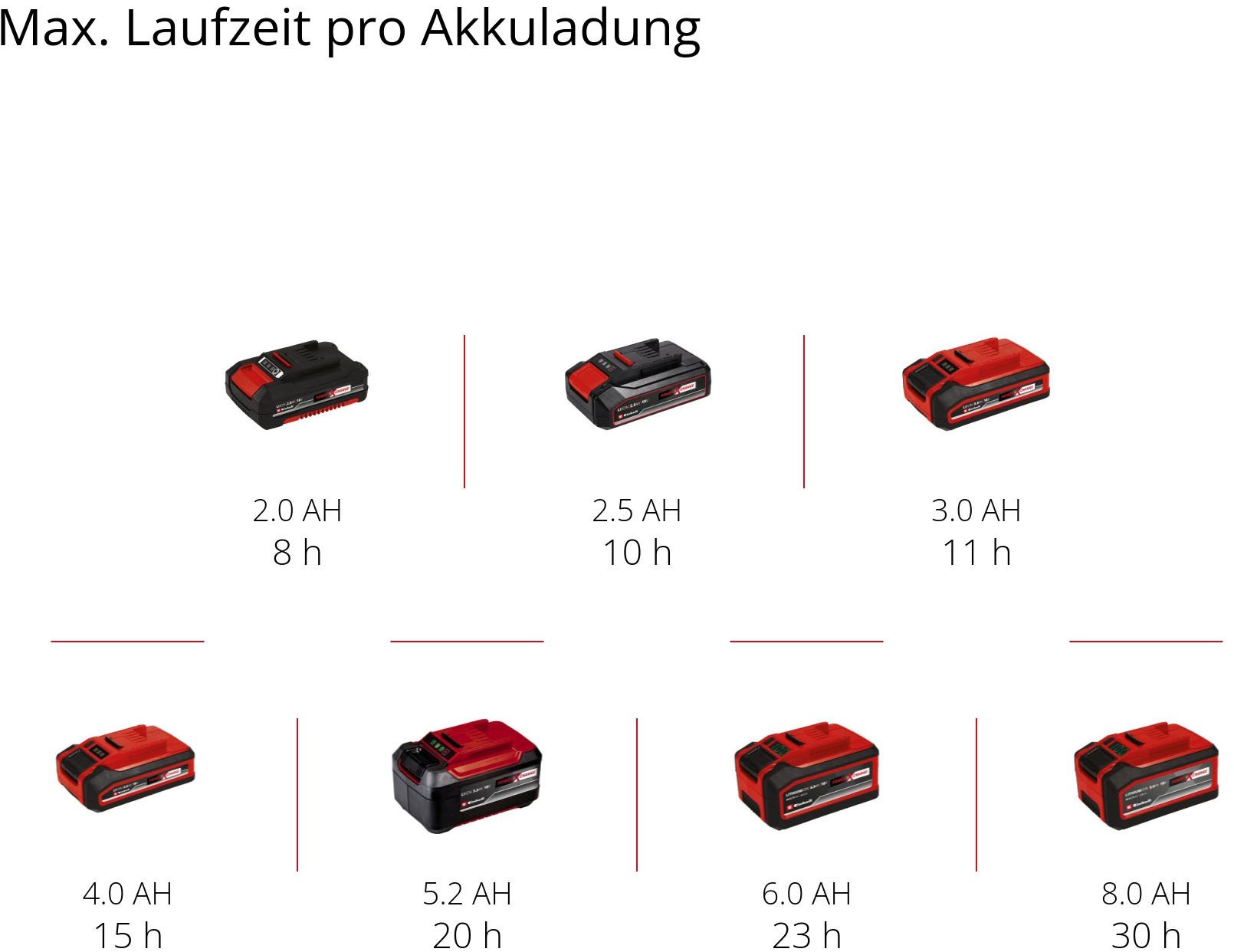 Einhell LED Arbeitsleuchte Akku-Lampe TC-CL 18/350 Li - Solo, LED fest integriert, Tageslichtweiß, Mitglied der Power X-Change Familie, ohne Akku – Bild 3 von 5