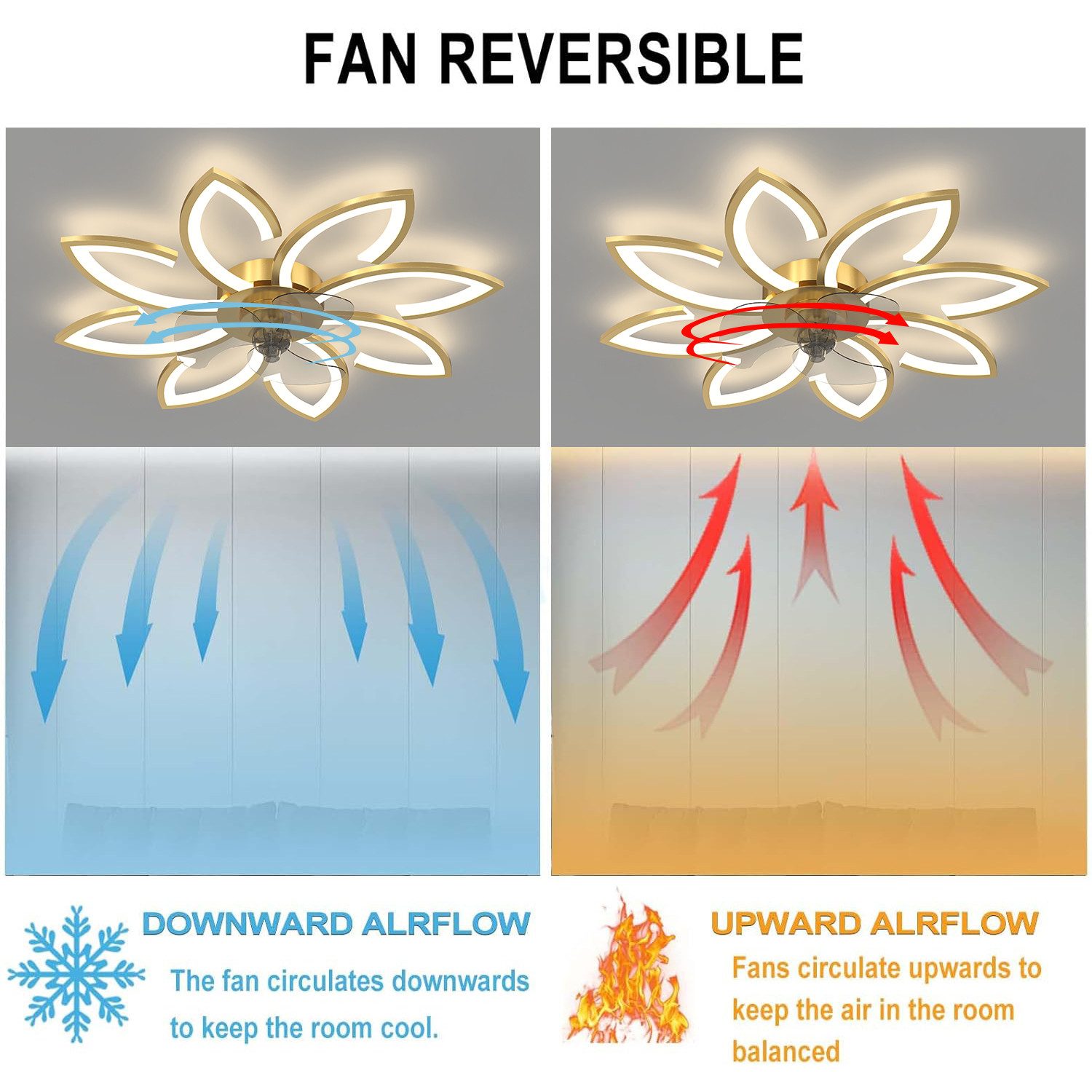 RWEUOQ LED Deckenleuchte Lüfterlicht mit Fernbedienung günstig online kaufen