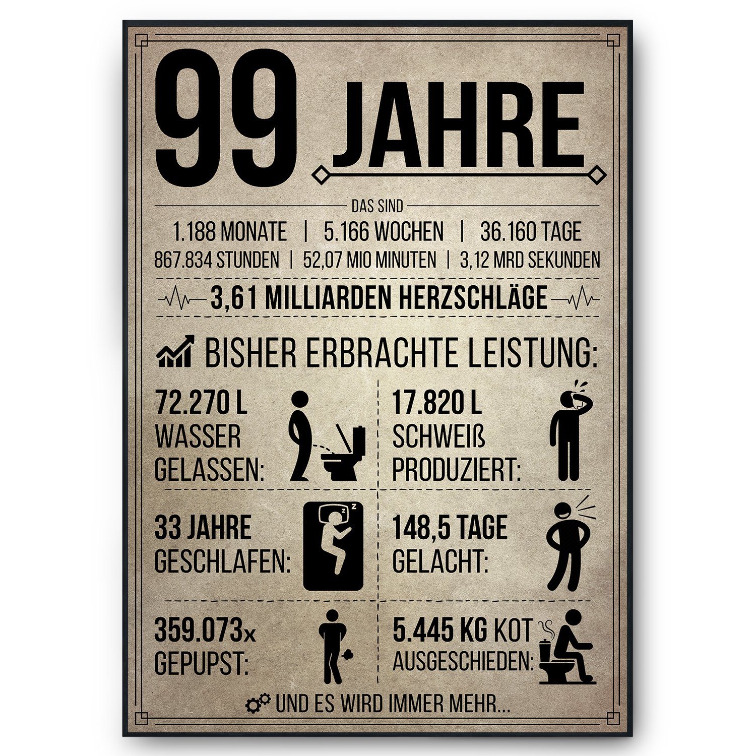 Tigerlino Poster Geburtstag Geschenk Männer Frauen günstig online kaufen