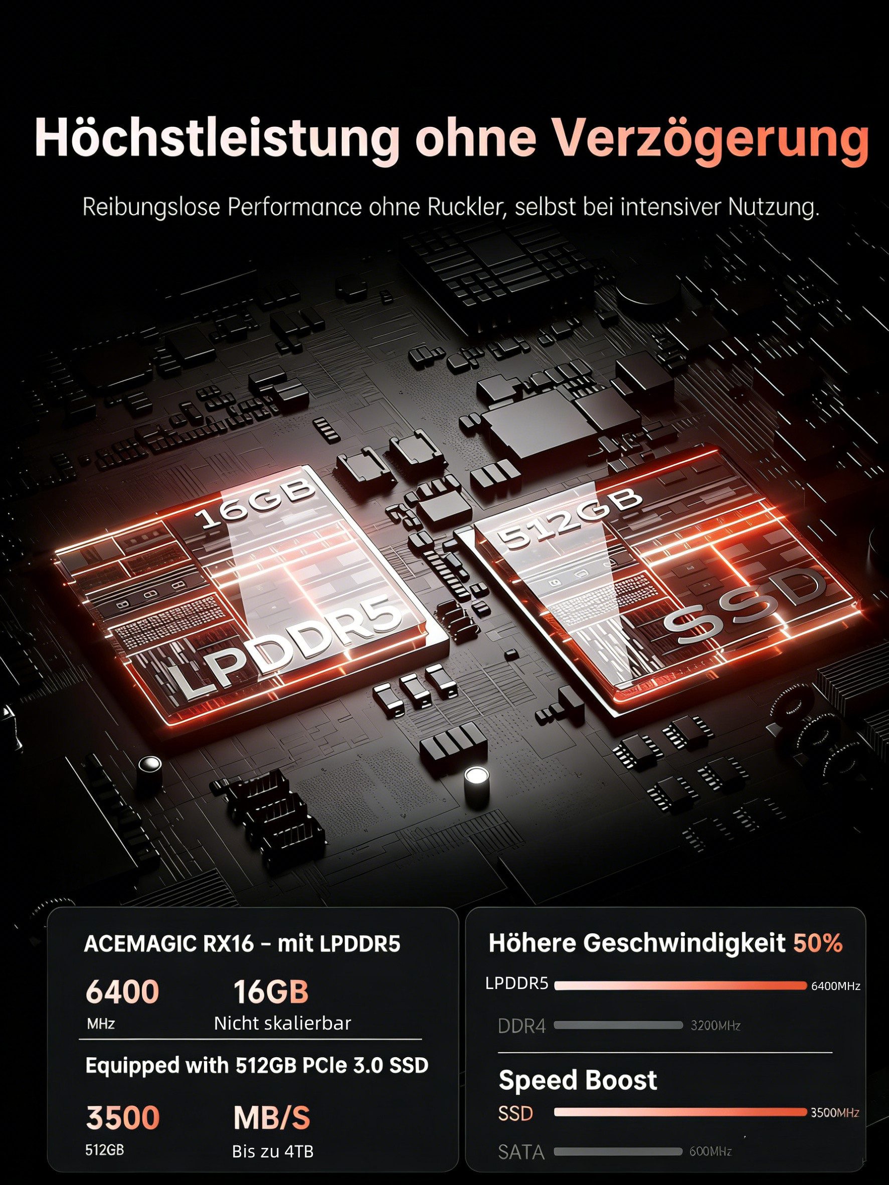 ACEMAGIC 16 Zoll, AMD Ryzen 9 6900HX, 16 GB LPDDR5 RAM,512 GB SSD,Gaming Notebook (AMD Ryzen9 AMD Ryzen™ 9 6900HX, AMD Radeon™ 680M, 512 GB SSD, bis zu 4.9 GHz, AMD Radeon 680M,WIFI6,mit Deutscher Tastaturfolie)