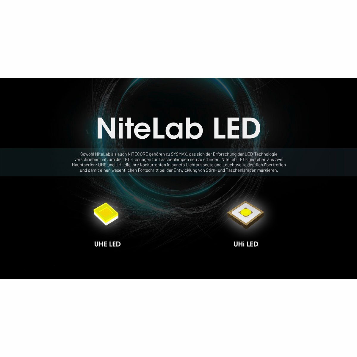 Nitecore LED Stirnlampe HC65 UHE 2000 Lumen - Stirnlampe