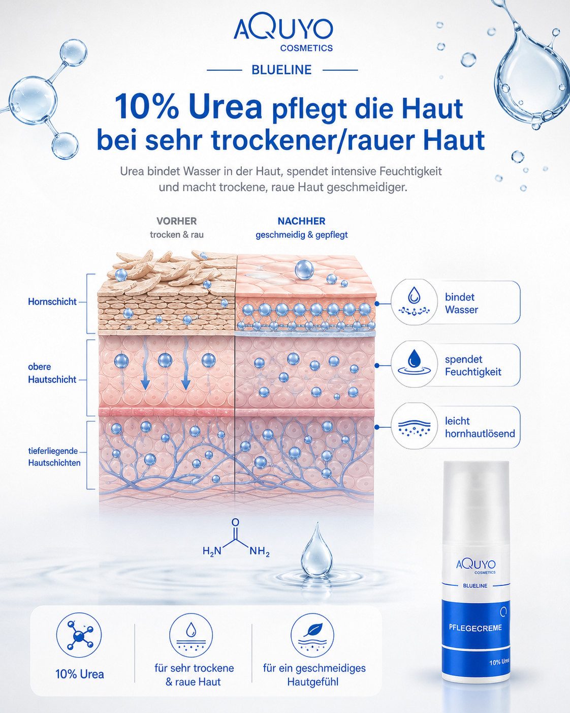 AQUYO Cosmetics Feuchtigkeitscreme Blueline Pflegecreme 10% Urea Creme für sehr trockene Haut