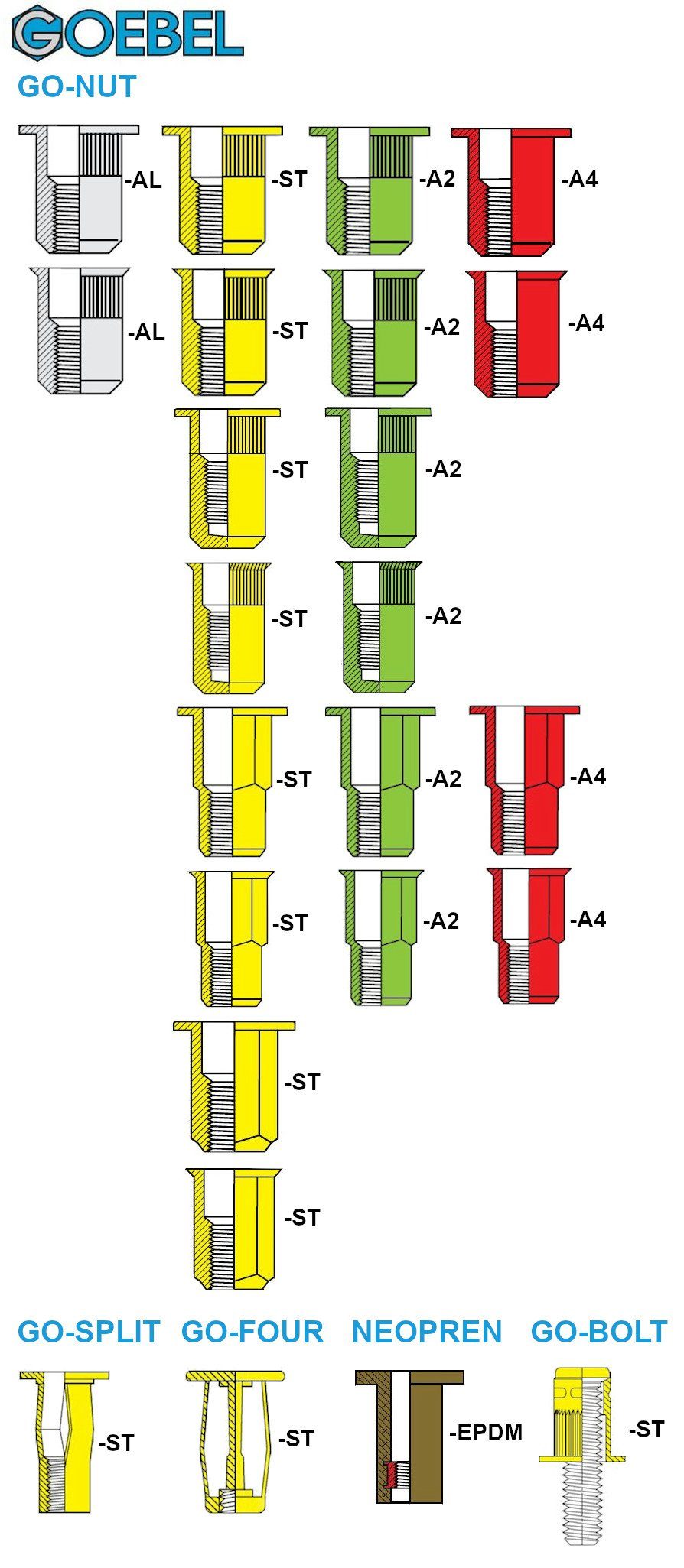 A2/V2A M12 250-St., - Einnietmuttern), Edelstahl Unterkopfverzahnung kleiner gerändelt - GOEBEL Rundschaft 7551212000, Setzmutter 23,5 mit offen Blindnietmuttern GmbH mm 15,9 Senkkopf, GO-NUT (250x x L) mm Nietmuttern (x Einziehmutter Schaftende