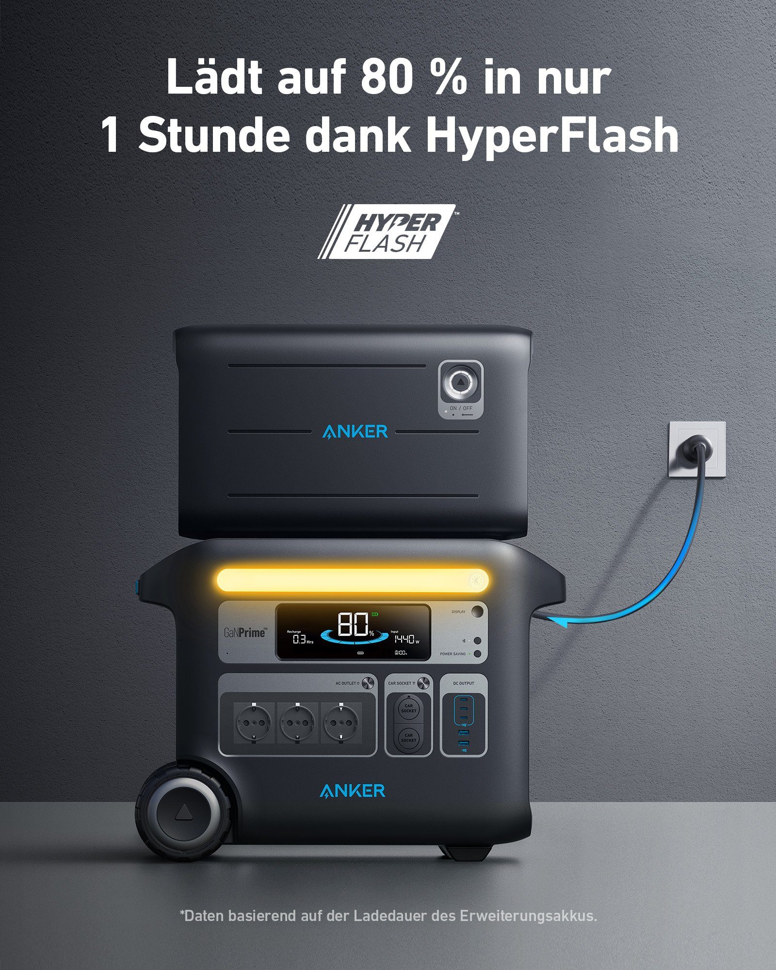 Anker Stromerzeuger GaNPrime Ausgang, Solargenerator 2300W Lebensdauer LiFePO4 längere AC der mit Batterie, (1-tlg), 767 PowerHouse 2048Wh Powerstation, 2,30 kW, 6× in