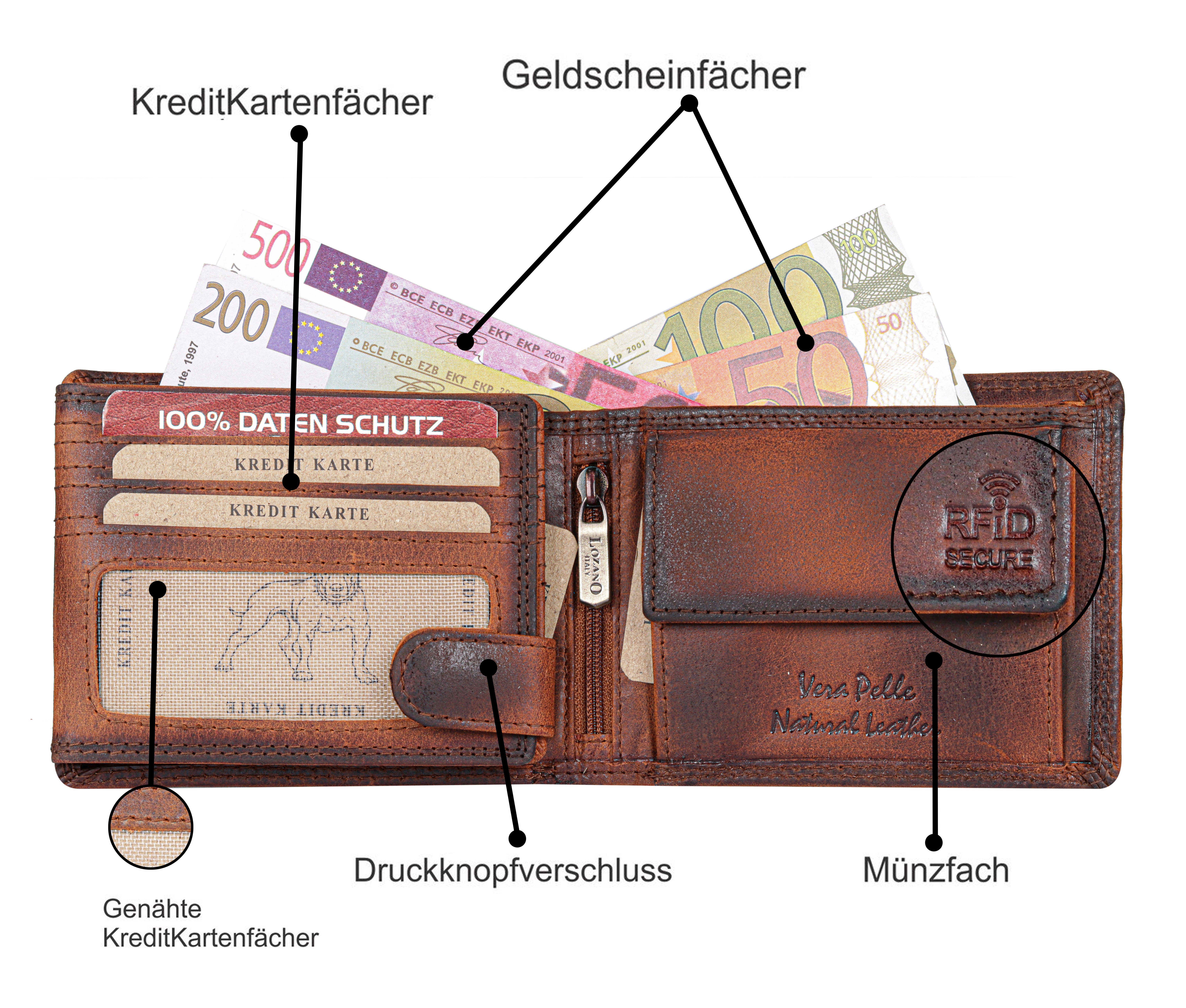 mit Büffelleder Leder Männerbörse Portemonnaie, Münzfach Schutz Geldbörse Brieftasche Börse Herren SHG Lederbörse RFID